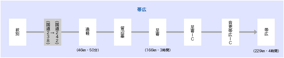 上湧別・遠軽経由