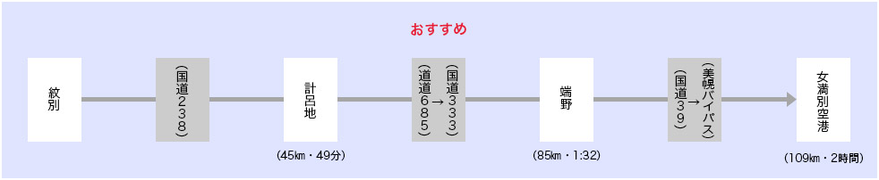 上湧別・遠軽経由