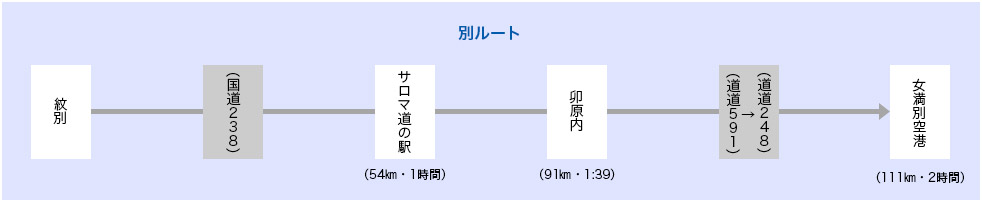 上湧別・遠軽経由