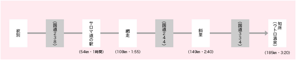 上湧別・遠軽経由