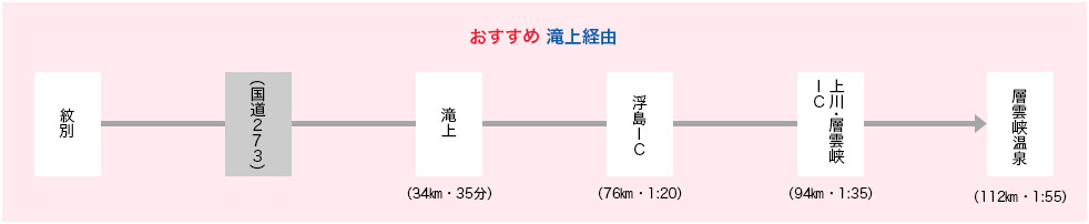 上湧別・遠軽経由