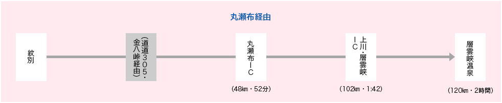 上湧別・遠軽経由