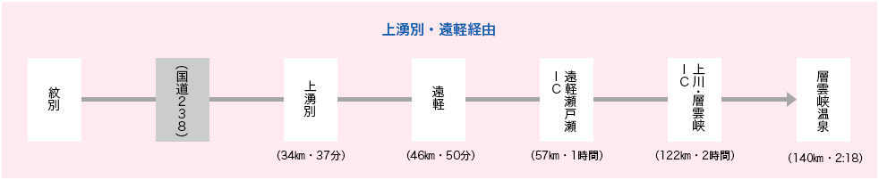 上湧別・遠軽経由