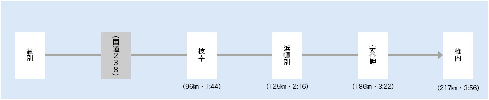 上湧別・遠軽経由